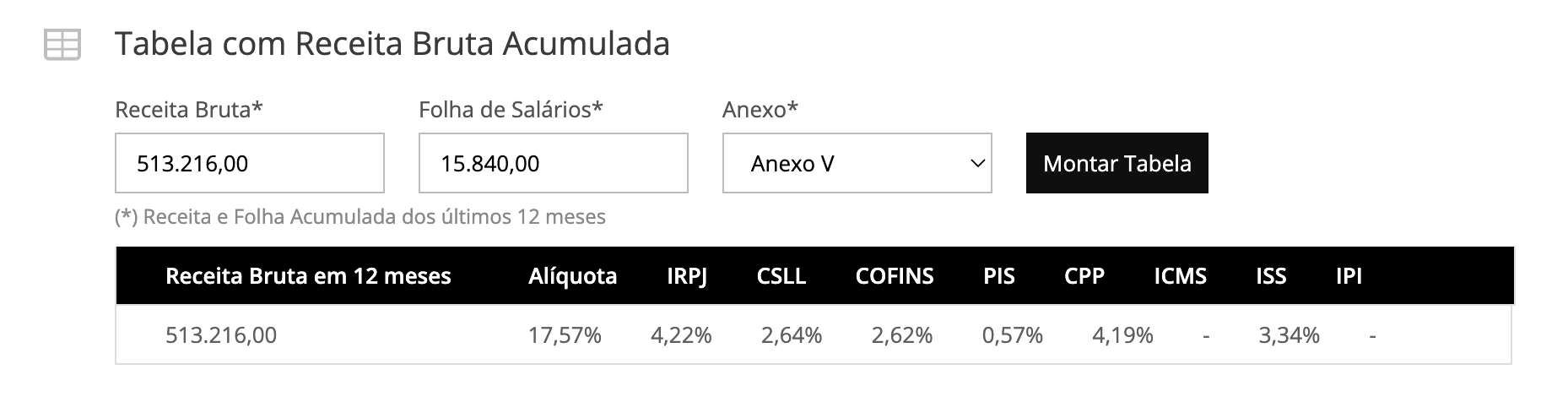 QUAIS IMPOSTOS PROGRAMADOR PAGA NO CNPJ? 